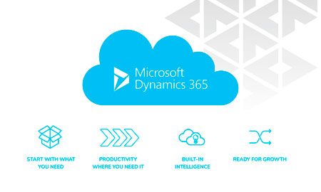 Microsoft Dynamics 365. ERP y CRM en la nube