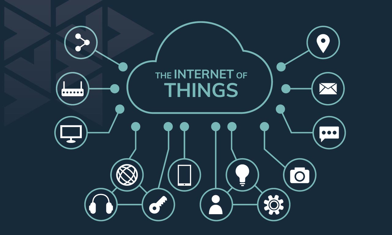 Windows 10 y el Internet de Las Cosas (IoT)