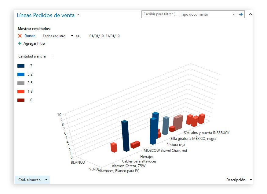 Cantidad pendiente a enviar