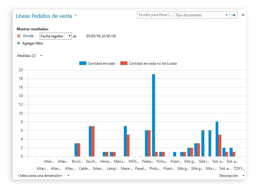 Comparativa gráfica de dos medidas diferentes en un eje