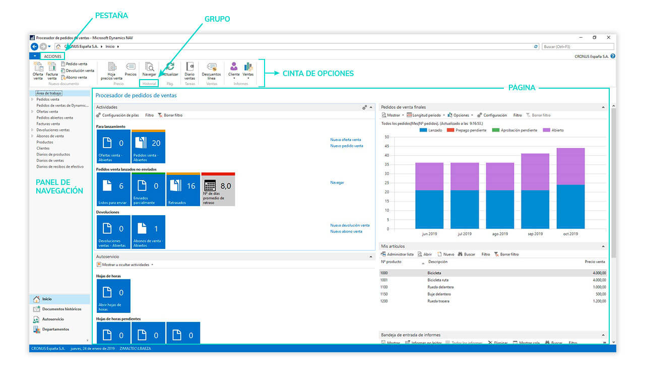 Captura del área de trabajo