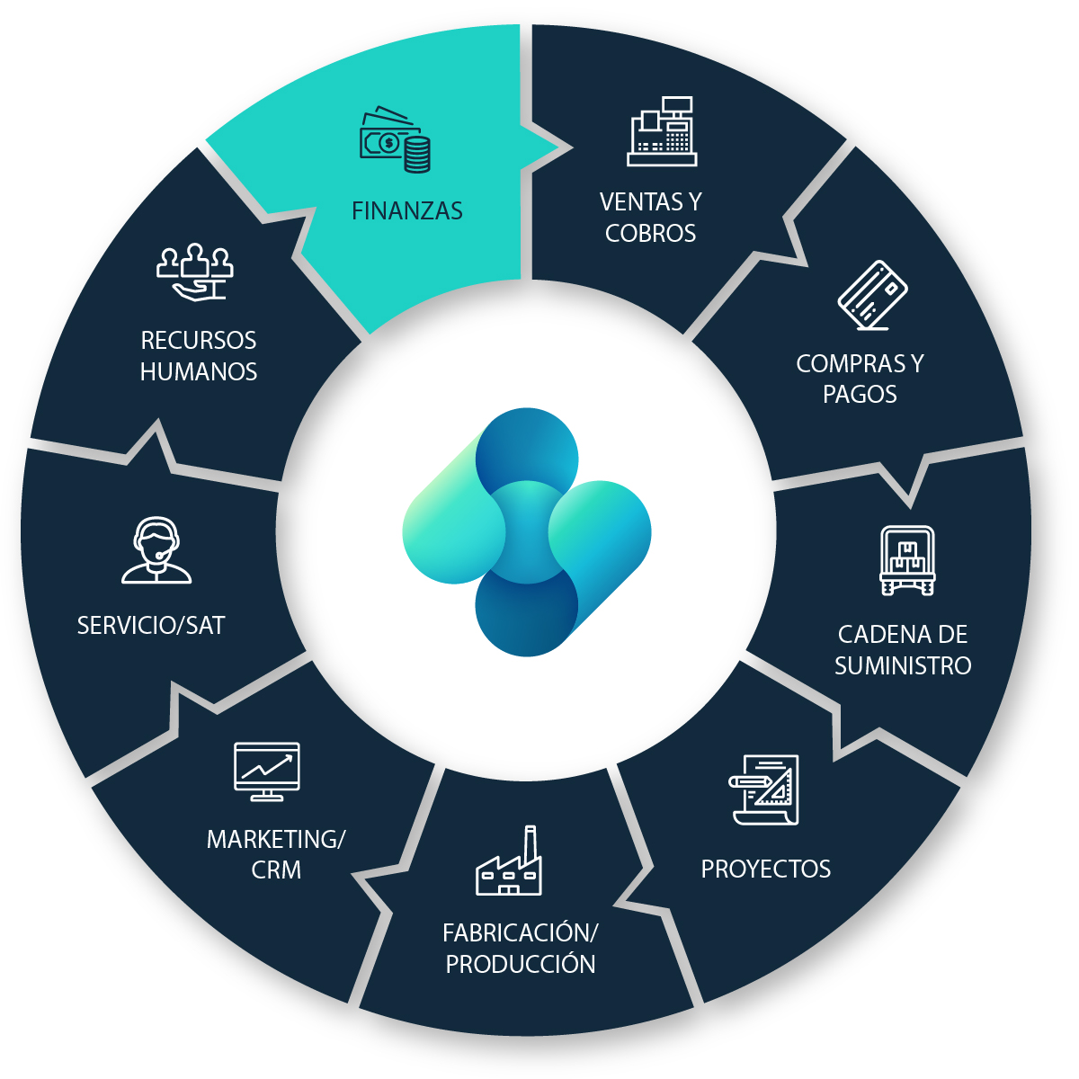 business central finanzas