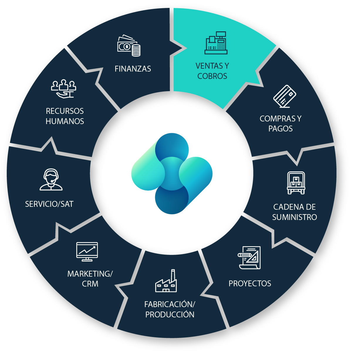 business central cobros