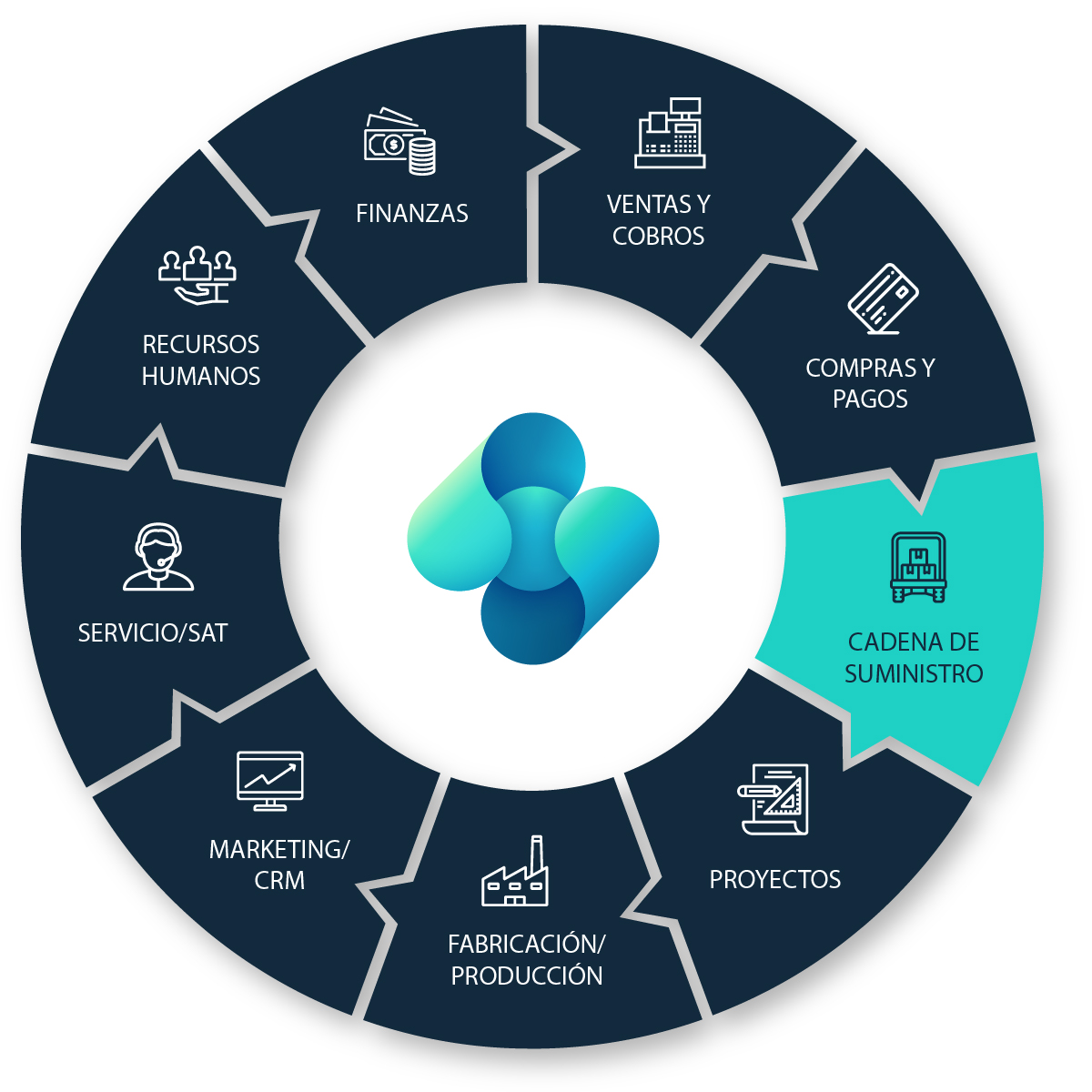 business central cadena suministros