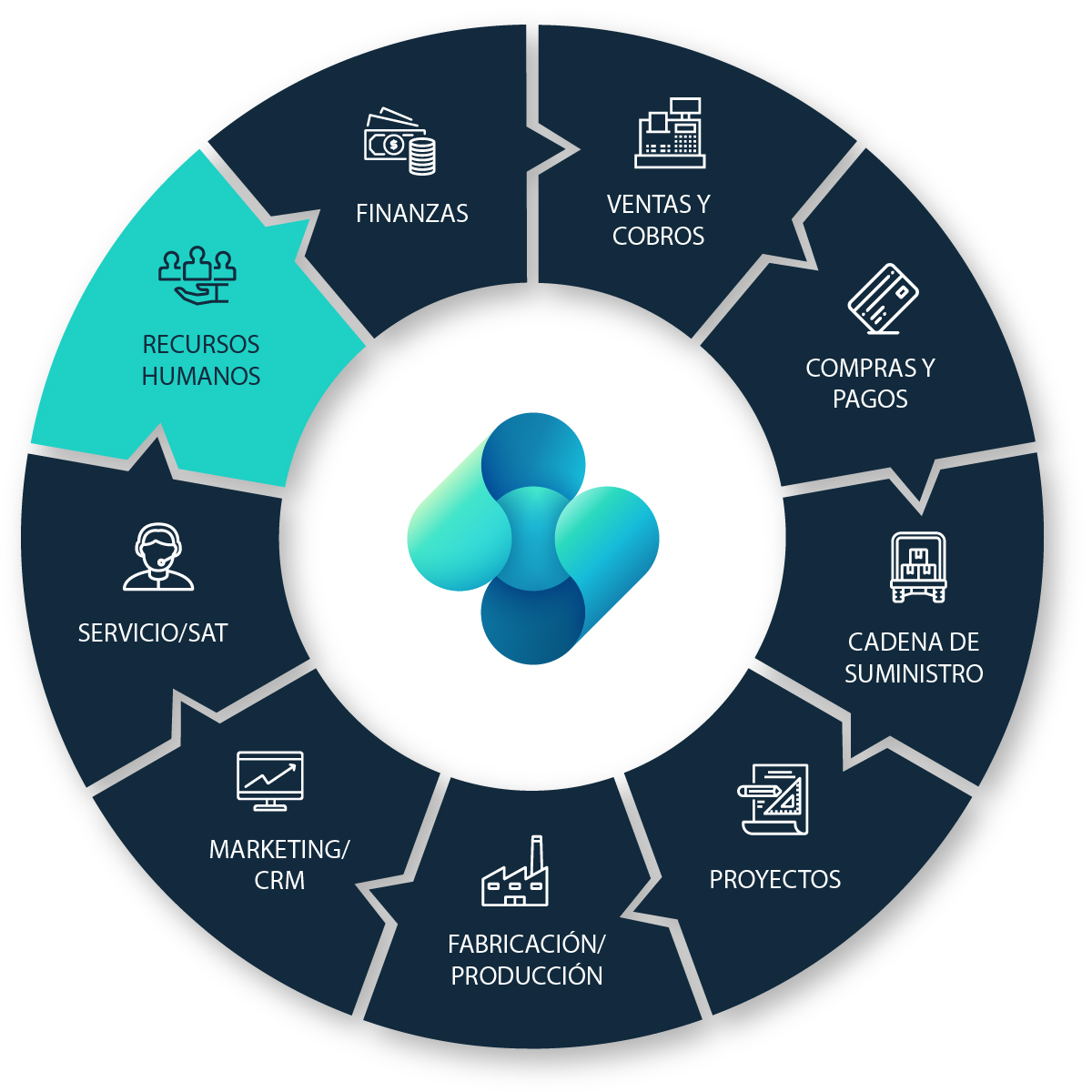 business central recursos humanos