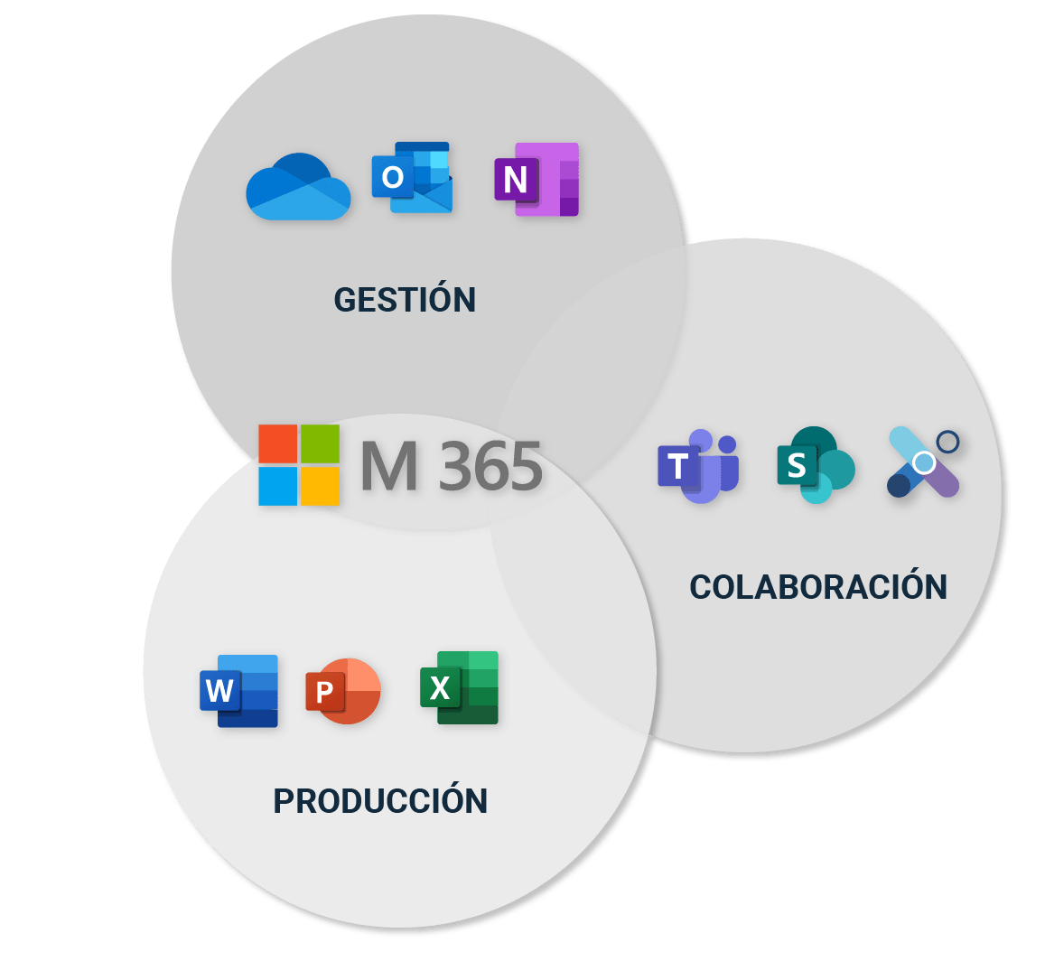 Beneficios de Microsoft 365