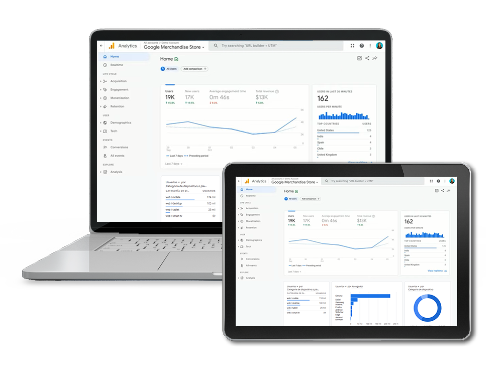 Pásate a Google Analytics 4