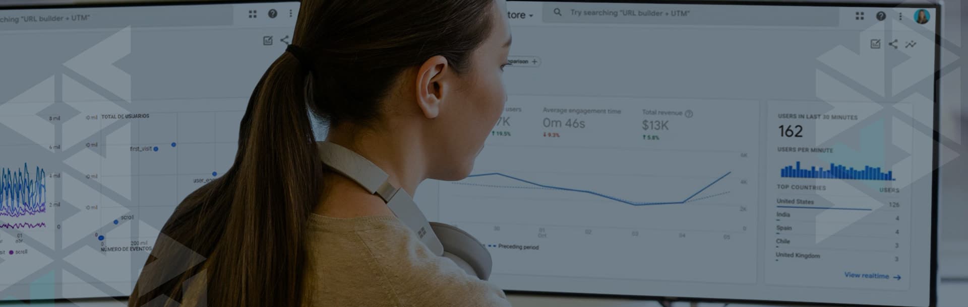 Pásate a Google Analytics 4